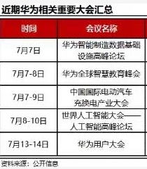 华为车路联网与信息安全 启明信息在无人驾驶时代的关键角色
