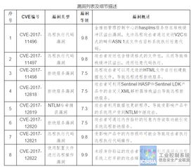 国家工业信息安全发展研究中心通报金雅拓网络安全高危漏洞风险