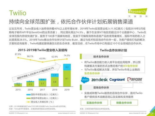 连接安全双驱 艾瑞咨询《2020年全球互联网通信云行业研究报告》中的网络安全开发新趋势